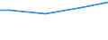 Euro / Insgesamt / 10 Arbeitnehmer und mehr / Industrie, Baugewerbe und Dienstleistungen (ohne private Haushalte mit Hauspersonal und extra-territoriale Organisationen und Körperschaften) / Arbeitskosten insgesamt / Ungarn