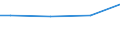 Euro / Insgesamt / 10 Arbeitnehmer und mehr / Industrie, Baugewerbe und Dienstleistungen (ohne private Haushalte mit Hauspersonal und extra-territoriale Organisationen und Körperschaften) / Arbeitskosten insgesamt / Polen