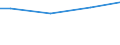 Euro / Insgesamt / 10 Arbeitnehmer und mehr / Industrie, Baugewerbe und Dienstleistungen (ohne private Haushalte mit Hauspersonal und extra-territoriale Organisationen und Körperschaften) / Arbeitskosten insgesamt / Portugal