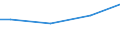 Euro / Insgesamt / 10 Arbeitnehmer und mehr / Industrie, Baugewerbe und Dienstleistungen (ohne private Haushalte mit Hauspersonal und extra-territoriale Organisationen und Körperschaften) / Arbeitskosten insgesamt / Rumänien