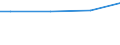 Euro / Insgesamt / 10 Arbeitnehmer und mehr / Industrie, Baugewerbe und Dienstleistungen (ohne private Haushalte mit Hauspersonal und extra-territoriale Organisationen und Körperschaften) / Arbeitskosten insgesamt / Slowenien