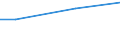 Euro / Insgesamt / 10 Arbeitnehmer und mehr / Industrie, Baugewerbe und Dienstleistungen (ohne private Haushalte mit Hauspersonal und extra-territoriale Organisationen und Körperschaften) / Arbeitskosten insgesamt / Slowakei