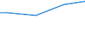 Euro / Total / 10 employees or more / Industry, construction and services (except activities of households as employers and extra-territorial organisations and bodies) / Total labour costs (total) / Iceland