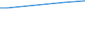 Euro / Insgesamt / 10 Arbeitnehmer und mehr / Industrie, Baugewerbe und Dienstleistungen (ohne private Haushalte mit Hauspersonal und extra-territoriale Organisationen und Körperschaften) / Arbeitskosten insgesamt / Norwegen