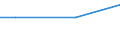 Euro / Insgesamt / 10 Arbeitnehmer und mehr / Industrie, Baugewerbe und Dienstleistungen (ohne private Haushalte mit Hauspersonal und extra-territoriale Organisationen und Körperschaften) / Arbeitskosten insgesamt / Serbien