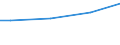 Euro / Insgesamt / 10 Arbeitnehmer und mehr / Industrie, Baugewerbe und Dienstleistungen (ohne private Haushalte mit Hauspersonal und extra-territoriale Organisationen und Körperschaften) / Arbeitskosten insgesamt für Auszubildende / Europäische Union - 27 Länder (ab 2020)