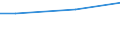 Euro / Insgesamt / 10 Arbeitnehmer und mehr / Industrie, Baugewerbe und Dienstleistungen (ohne private Haushalte mit Hauspersonal und extra-territoriale Organisationen und Körperschaften) / Arbeitskosten insgesamt für Auszubildende / Europäische Union - 28 Länder (2013-2020)