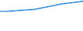 Euro / Insgesamt / 10 Arbeitnehmer und mehr / Industrie, Baugewerbe und Dienstleistungen (ohne private Haushalte mit Hauspersonal und extra-territoriale Organisationen und Körperschaften) / Arbeitskosten insgesamt für Auszubildende / Europäische Union - 25 Länder (2004-2006)