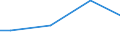 Euro / Insgesamt / 10 Arbeitnehmer und mehr / Industrie, Baugewerbe und Dienstleistungen (ohne private Haushalte mit Hauspersonal und extra-territoriale Organisationen und Körperschaften) / Arbeitskosten insgesamt für Auszubildende / Tschechien