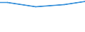 Euro / Insgesamt / 10 Arbeitnehmer und mehr / Industrie, Baugewerbe und Dienstleistungen (ohne private Haushalte mit Hauspersonal und extra-territoriale Organisationen und Körperschaften) / Arbeitskosten insgesamt für Auszubildende / Dänemark