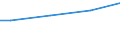 Euro / Insgesamt / 10 Arbeitnehmer und mehr / Industrie, Baugewerbe und Dienstleistungen (ohne private Haushalte mit Hauspersonal und extra-territoriale Organisationen und Körperschaften) / Arbeitskosten insgesamt für Auszubildende / Deutschland