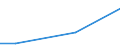 Euro / Insgesamt / 10 Arbeitnehmer und mehr / Industrie, Baugewerbe und Dienstleistungen (ohne private Haushalte mit Hauspersonal und extra-territoriale Organisationen und Körperschaften) / Arbeitskosten insgesamt für Auszubildende / Ungarn