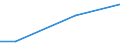 Euro / Insgesamt / 10 Arbeitnehmer und mehr / Industrie, Baugewerbe und Dienstleistungen (ohne private Haushalte mit Hauspersonal und extra-territoriale Organisationen und Körperschaften) / Arbeitskosten insgesamt für Auszubildende / Niederlande