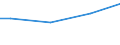 Euro / Insgesamt / 10 Arbeitnehmer und mehr / Industrie, Baugewerbe und Dienstleistungen (ohne private Haushalte mit Hauspersonal und extra-territoriale Organisationen und Körperschaften) / Arbeitskosten insgesamt für Auszubildende / Portugal