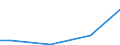 Euro / Insgesamt / 10 Arbeitnehmer und mehr / Industrie, Baugewerbe und Dienstleistungen (ohne private Haushalte mit Hauspersonal und extra-territoriale Organisationen und Körperschaften) / Arbeitskosten insgesamt für Auszubildende / Rumänien