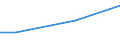 Euro / Insgesamt / 10 Arbeitnehmer und mehr / Industrie, Baugewerbe und Dienstleistungen (ohne private Haushalte mit Hauspersonal und extra-territoriale Organisationen und Körperschaften) / Arbeitskosten insgesamt für Auszubildende / Slowakei