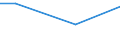 Euro / Insgesamt / 10 Arbeitnehmer und mehr / Industrie, Baugewerbe und Dienstleistungen (ohne private Haushalte mit Hauspersonal und extra-territoriale Organisationen und Körperschaften) / Arbeitskosten insgesamt für Auszubildende / Island