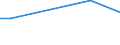 Euro / Insgesamt / 10 Arbeitnehmer und mehr / Industrie, Baugewerbe und Dienstleistungen (ohne private Haushalte mit Hauspersonal und extra-territoriale Organisationen und Körperschaften) / Arbeitskosten insgesamt für Auszubildende / Norwegen