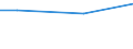 Euro / Insgesamt / 10 Arbeitnehmer und mehr / Industrie, Baugewerbe und Dienstleistungen (ohne private Haushalte mit Hauspersonal und extra-territoriale Organisationen und Körperschaften) / Arbeitskosten insgesamt für Auszubildende / Schweiz