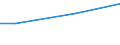 Euro / Insgesamt / 10 Arbeitnehmer und mehr / Industrie, Baugewerbe und Dienstleistungen (ohne private Haushalte mit Hauspersonal und extra-territoriale Organisationen und Körperschaften) / Arbeitskosten insgesamt für Auszubildende / Vereinigtes Königreich