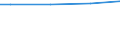 Size classes in number of employees: 10 employees or more / Labour cost indicators: Ratio between hours paid and actually worked / Statistical classification of economic activities in the European Community (NACE Rev. 2): Industry, construction and services (except activities of households as employers and extra-territorial organisations and bodies) / Geopolitical entity (reporting): Spain