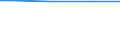 Size classes in number of employees: 10 employees or more / Labour cost indicators: Ratio between hours paid and actually worked / Statistical classification of economic activities in the European Community (NACE Rev. 2): Industry, construction and services (except activities of households as employers and extra-territorial organisations and bodies) / Geopolitical entity (reporting): Cyprus