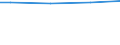 Size classes in number of employees: 10 employees or more / Labour cost indicators: Ratio between hours paid and actually worked / Statistical classification of economic activities in the European Community (NACE Rev. 2): Industry, construction and services (except activities of households as employers and extra-territorial organisations and bodies) / Geopolitical entity (reporting): Slovakia