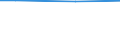 Size classes in number of employees: 10 employees or more / Labour cost indicators: Ratio between hours paid and actually worked / Statistical classification of economic activities in the European Community (NACE Rev. 2): Industry, construction and services (except activities of households as employers and extra-territorial organisations and bodies) / Geopolitical entity (reporting): Serbia