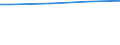 Size classes in number of employees: 10 employees or more / Labour cost indicators: Ratio between hours paid and actually worked / Statistical classification of economic activities in the European Community (NACE Rev. 2): Industry, construction and services (except public administration, defense, compulsory social security) / Geopolitical entity (reporting): Belgium