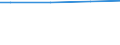 Size classes in number of employees: 10 employees or more / Labour cost indicators: Ratio between hours paid and actually worked / Statistical classification of economic activities in the European Community (NACE Rev. 2): Industry, construction and services (except public administration, defense, compulsory social security) / Geopolitical entity (reporting): Netherlands