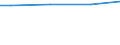 Size classes in number of employees: 10 employees or more / Labour cost indicators: Ratio between hours paid and actually worked / Statistical classification of economic activities in the European Community (NACE Rev. 2): Industry, construction and services (except public administration, defense, compulsory social security) / Geopolitical entity (reporting): Slovenia