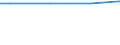 10 employees or more / Ratio between hours paid and actually worked / Industry, construction and services (except activities of households as employers and extra-territorial organisations and bodies) / Czechia