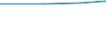 10 Arbeitnehmer und mehr / Verhältnis zwischen bezahlten und tatsächlich gearbeiteten Stunden / Industrie, Baugewerbe und Dienstleistungen (ohne private Haushalte mit Hauspersonal und extra-territoriale Organisationen und Körperschaften) / Spanien