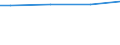 10 Arbeitnehmer und mehr / Verhältnis zwischen bezahlten und tatsächlich gearbeiteten Stunden / Industrie, Baugewerbe und Dienstleistungen (ohne private Haushalte mit Hauspersonal und extra-territoriale Organisationen und Körperschaften) / Slowenien