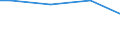 Size classes in number of employees: Total / Working time: Total / Labour cost indicators: Employees / Statistical classification of economic activities in the European Community (NACE Rev. 2): Industry, construction and services (except activities of households as employers and extra-territorial organisations and bodies) / Unit of measure: Number / Geopolitical entity (reporting): European Union - 25 countries (2004-2006)
