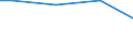 Size classes in number of employees: Total / Working time: Total / Labour cost indicators: Employees / Statistical classification of economic activities in the European Community (NACE Rev. 2): Industry, construction and services (except activities of households as employers and extra-territorial organisations and bodies) / Unit of measure: Number / Geopolitical entity (reporting): European Union - 15 countries (1995-2004)
