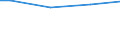 Size classes in number of employees: Total / Working time: Total / Labour cost indicators: Employees / Statistical classification of economic activities in the European Community (NACE Rev. 2): Industry, construction and services (except activities of households as employers and extra-territorial organisations and bodies) / Unit of measure: Number / Geopolitical entity (reporting): Euro area - 19 countries  (2015-2022)
