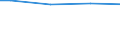Size classes in number of employees: Total / Working time: Total / Labour cost indicators: Employees / Statistical classification of economic activities in the European Community (NACE Rev. 2): Industry, construction and services (except activities of households as employers and extra-territorial organisations and bodies) / Unit of measure: Number / Geopolitical entity (reporting): Bulgaria