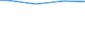 Size classes in number of employees: Total / Working time: Total / Labour cost indicators: Employees / Statistical classification of economic activities in the European Community (NACE Rev. 2): Industry, construction and services (except activities of households as employers and extra-territorial organisations and bodies) / Unit of measure: Number / Geopolitical entity (reporting): Estonia