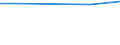 Size classes in number of employees: Total / Working time: Total / Labour cost indicators: Employees / Statistical classification of economic activities in the European Community (NACE Rev. 2): Industry, construction and services (except activities of households as employers and extra-territorial organisations and bodies) / Unit of measure: Number / Geopolitical entity (reporting): Ireland