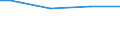 Size classes in number of employees: Total / Working time: Total / Labour cost indicators: Employees / Statistical classification of economic activities in the European Community (NACE Rev. 2): Industry, construction and services (except activities of households as employers and extra-territorial organisations and bodies) / Unit of measure: Number / Geopolitical entity (reporting): Latvia