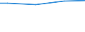 Size classes in number of employees: Total / Working time: Total / Labour cost indicators: Employees / Statistical classification of economic activities in the European Community (NACE Rev. 2): Industry, construction and services (except activities of households as employers and extra-territorial organisations and bodies) / Unit of measure: Number / Geopolitical entity (reporting): Hungary