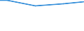 Size classes in number of employees: Total / Working time: Total / Labour cost indicators: Employees / Statistical classification of economic activities in the European Community (NACE Rev. 2): Industry, construction and services (except activities of households as employers and extra-territorial organisations and bodies) / Unit of measure: Number / Geopolitical entity (reporting): Portugal