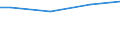 Size classes in number of employees: Total / Working time: Total / Labour cost indicators: Employees / Statistical classification of economic activities in the European Community (NACE Rev. 2): Industry, construction and services (except activities of households as employers and extra-territorial organisations and bodies) / Unit of measure: Number / Geopolitical entity (reporting): Slovakia