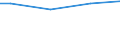Size classes in number of employees: Total / Working time: Total / Labour cost indicators: Employees / Statistical classification of economic activities in the European Community (NACE Rev. 2): Industry, construction and services (except public administration, defense, compulsory social security) / Unit of measure: Number / Geopolitical entity (reporting): European Union - 27 countries (from 2020)