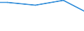 Size classes in number of employees: Total / Working time: Total / Labour cost indicators: Employees / Statistical classification of economic activities in the European Community (NACE Rev. 2): Industry, construction and services (except public administration, defense, compulsory social security) / Unit of measure: Number / Geopolitical entity (reporting): European Union - 15 countries (1995-2004)