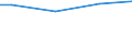 Size classes in number of employees: Total / Working time: Total / Labour cost indicators: Employees / Statistical classification of economic activities in the European Community (NACE Rev. 2): Industry, construction and services (except public administration, defense, compulsory social security) / Unit of measure: Number / Geopolitical entity (reporting): Euro area – 21 countries (from 2026)