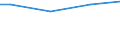 Size classes in number of employees: Total / Working time: Total / Labour cost indicators: Employees / Statistical classification of economic activities in the European Community (NACE Rev. 2): Industry, construction and services (except public administration, defense, compulsory social security) / Unit of measure: Number / Geopolitical entity (reporting): Euro area – 20 countries (2023-2025)