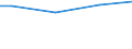 Size classes in number of employees: Total / Working time: Total / Labour cost indicators: Employees / Statistical classification of economic activities in the European Community (NACE Rev. 2): Industry, construction and services (except public administration, defense, compulsory social security) / Unit of measure: Number / Geopolitical entity (reporting): Euro area - 19 countries  (2015-2022)
