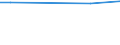 Size classes in number of employees: Total / Working time: Total / Labour cost indicators: Employees / Statistical classification of economic activities in the European Community (NACE Rev. 2): Industry, construction and services (except public administration, defense, compulsory social security) / Unit of measure: Number / Geopolitical entity (reporting): Ireland